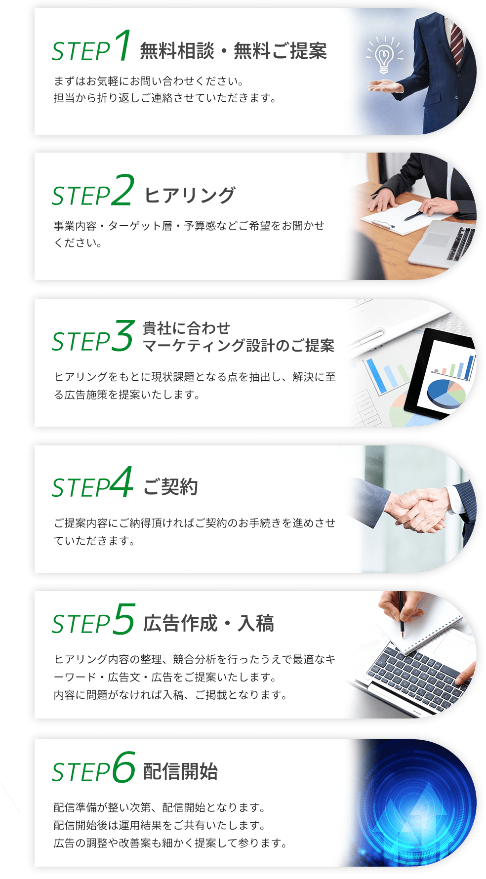 step1無料相談・無料ご提案。まずはお気軽にお問い合わせください。担当から折り返しご連絡させていただきます。step2ヒアリング。事業内容・ターゲット層・予算感などご希望をお聞かせください。step3貴社に合わせマーケティング設計のご提案。ヒアリングをもとに現状課題となる点を抽出し、解決に至る広告施策を提案いたします。step4ご契約。ご提案内容にご納得頂ければご契約のお手続きを進めさせていただきます。step5広告作成・入稿。ヒアリング内容の整理、競合分析を行ったうえで最適なキーワード・広告文・広告をご提案いたします。内容に問題がなければ入稿、ご掲載となります。step6配信開始。配信準備が整い次第、配信開始となります。配信開始後は運用結果をご共有いたします。広告の調整や改善案も細かく提案して参ります。