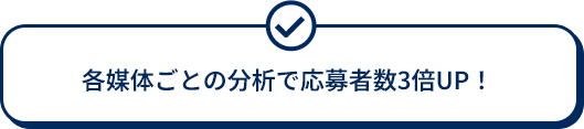 各媒体ごとの分析で応募者数3倍UP！