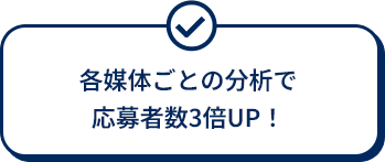 各媒体ごとの分析で応募者数3倍UP！