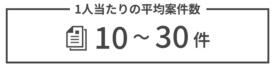 1人当たりの平均案件数10~30件