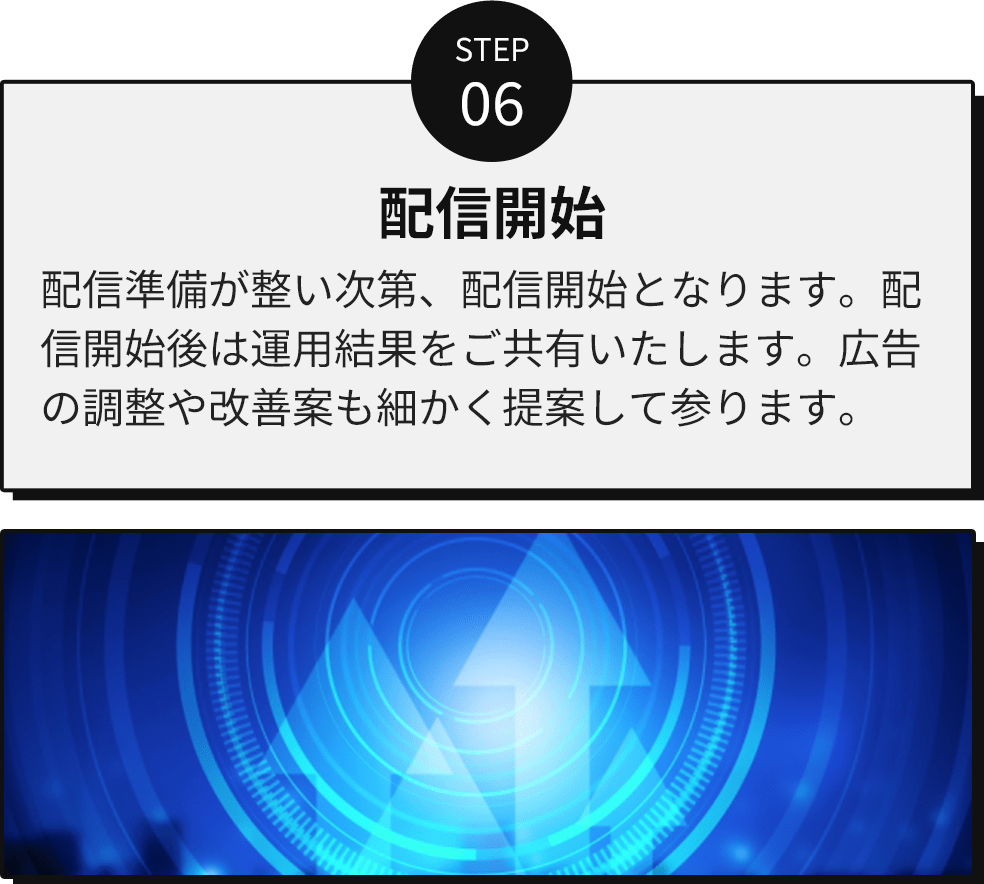 step06/配信開始/配信準備が整い次第、配信開始となります。配信開始後は運用結果をご共有いたします。広告の調整や改善案も細かく提案して参ります。