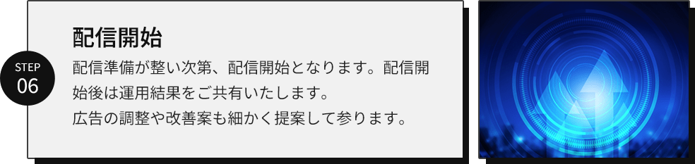 step06/配信開始/配信準備が整い次第、配信開始となります。配信開始後は運用結果をご共有いたします。広告の調整や改善案も細かく提案して参ります。