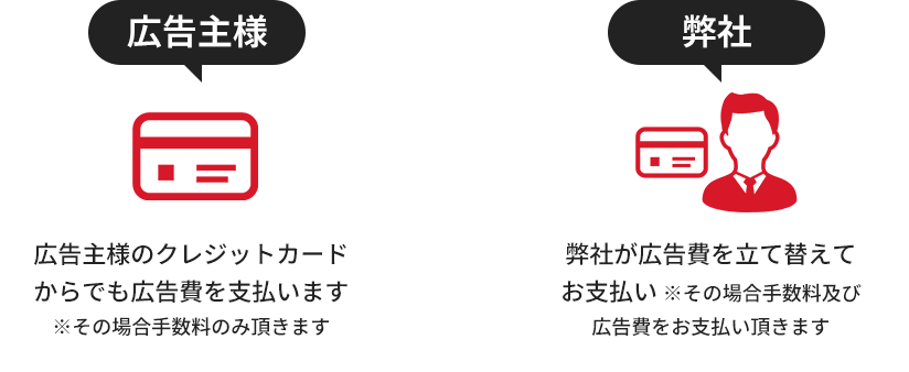 広告主様・広告主様のクレジットカードからでも広告費を支払います※その場合手数料のみ頂きます。弊社・弊社が広告費を立て替えてお支払い ※その場合手数料及び広告費をお支払い頂きます