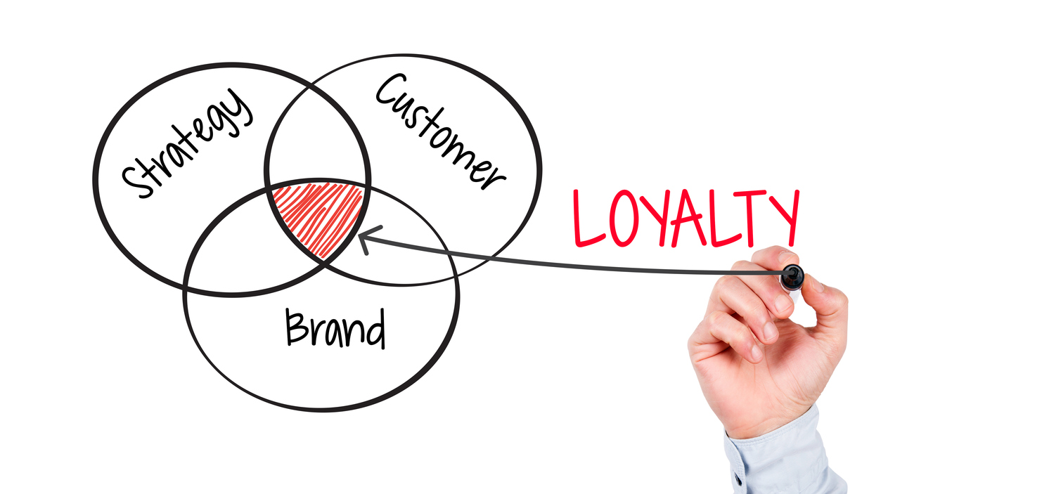 Hand drawing Loyalty concept pie chart on whiteboard